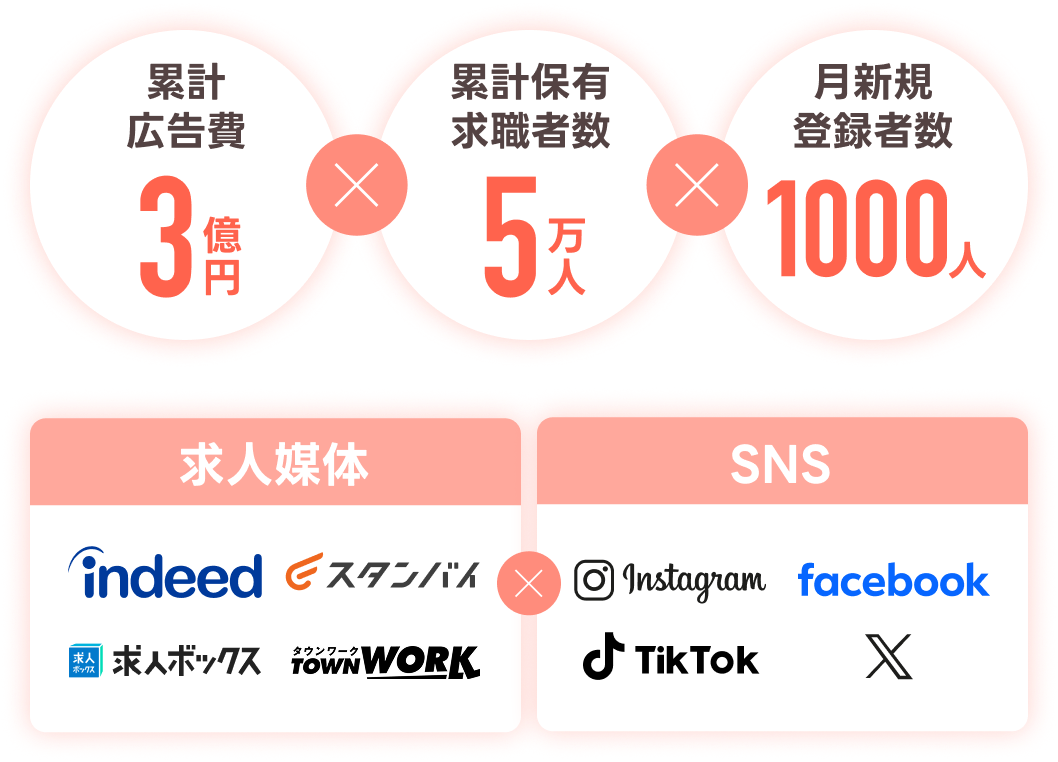 リーチングFCの集客力