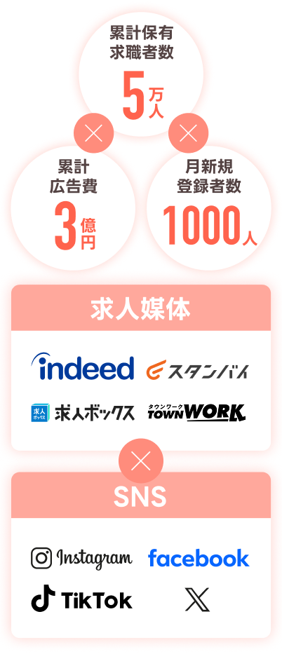 リーチングFCの集客力