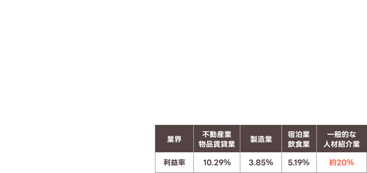 リーチング人材紹介FCの圧倒的な収益性