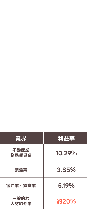 リーチング人材紹介FCの圧倒的な収益性